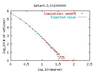 data: b3.d and b3.e