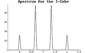 hypercube 1