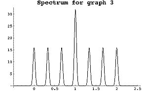 hypercube 1